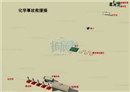 化學(xué)事故救援操 化學(xué)事故救援操